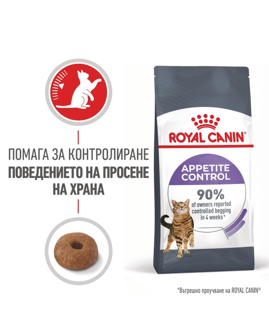 Royal Canin Appetite Control - Храна за контрол на апетита при кастрирани котки